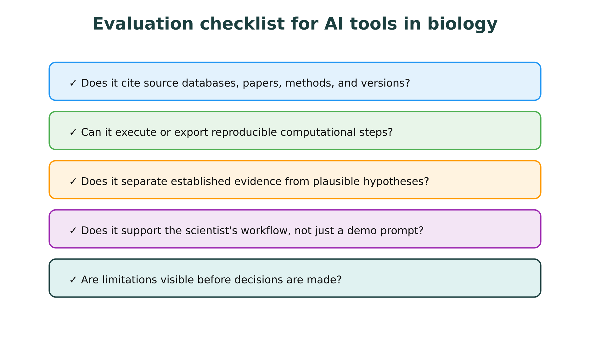 Evaluation checklist for AI tools in biology