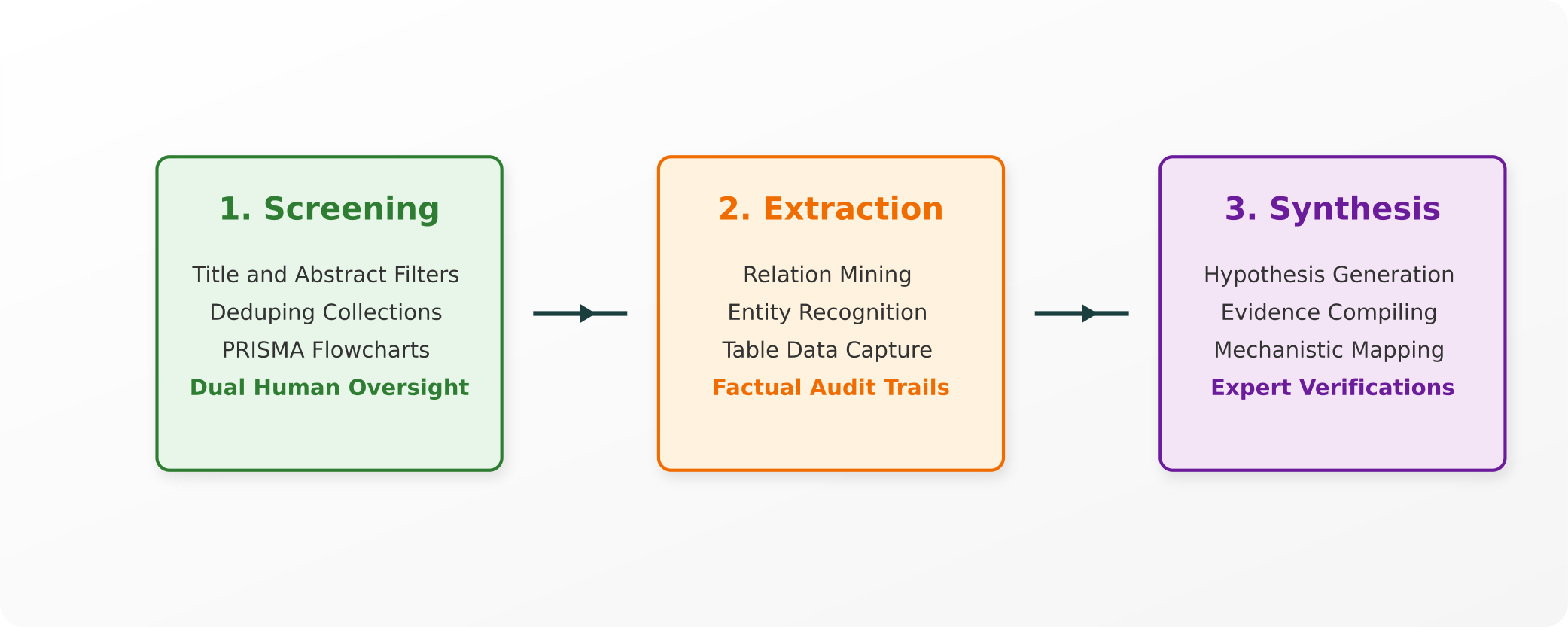 Systematic Review AI Workflow